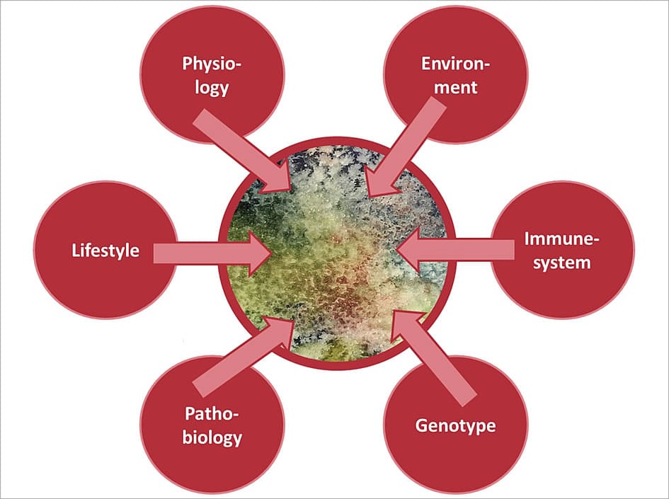 Microbiome influence