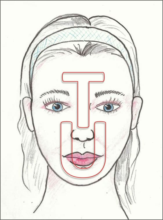 TU-zones IAC - International Association for Applied Corneotherapy TU zones