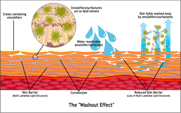 washout-600w IAC - International Association for Applied Corneotherapy washout-600w